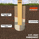 Post Protector Decay Protection 3.5-in x 3.5-in x 3-ft Cedar Tone Deck Post Sleeve