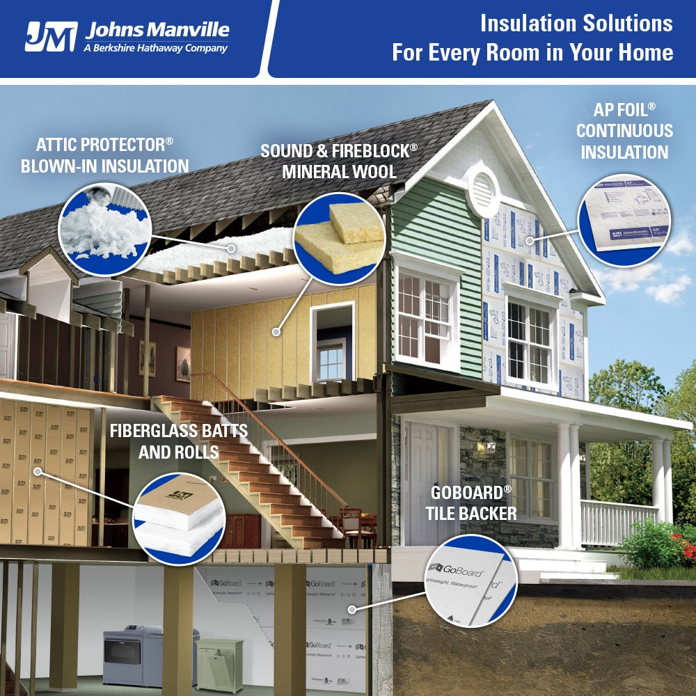 Johns Manville R-15 Kraft-Faced Fiberglass Batt Insulation, 103.97-sq ft Coverage (23 in W x 93 in L) – K1232S