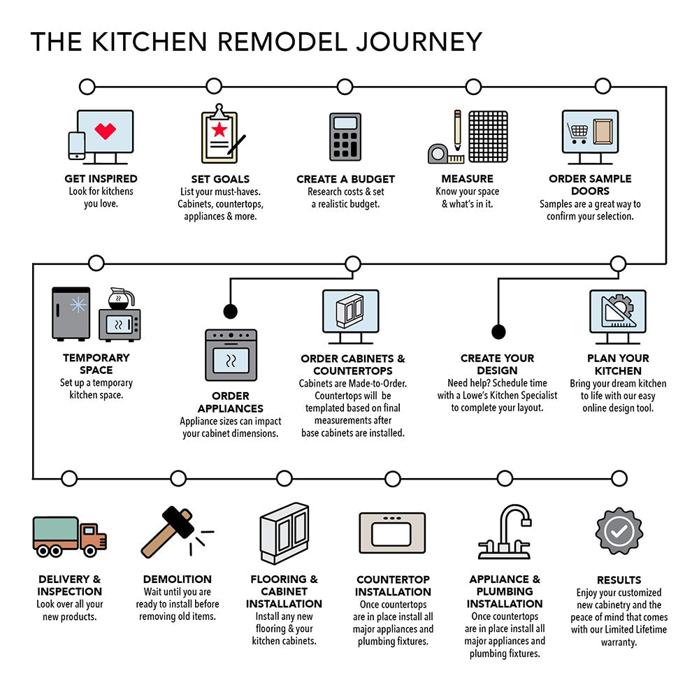 allen + roth Aveley 24-in W x 36.125-in H x 12-in D Linen Blind Corner Wall Fully Assembled Cabinet (Flat Panel Shaker Style)