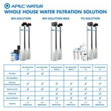 Premium 10 GPM Salt-Free Water Softener and Whole House Water Filtration System