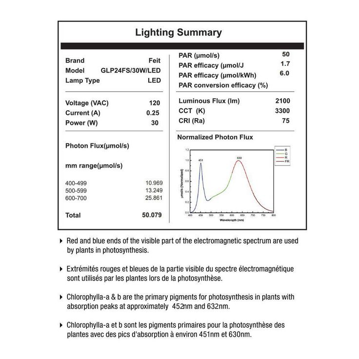 2 ft. 2-Light 30-Watt White Full Spectrum Daylight LED Non-Dimmable Indoor Linkable Plant Grow Light Fixture