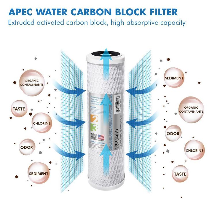 Ultimate 10 in. Super Capacity Replacement Pre-Filter Set for 90 GPD pH+ Reverse Osmosis Systems