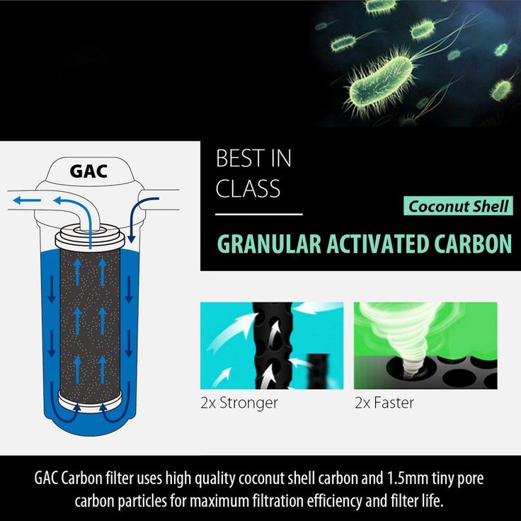 Granular Activated Carbon (GAC) Filter Replacement Cartridge