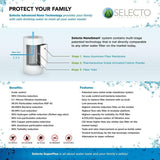 SuperPlus 20 in. Whole House Ultra-Filtration Water Filter System