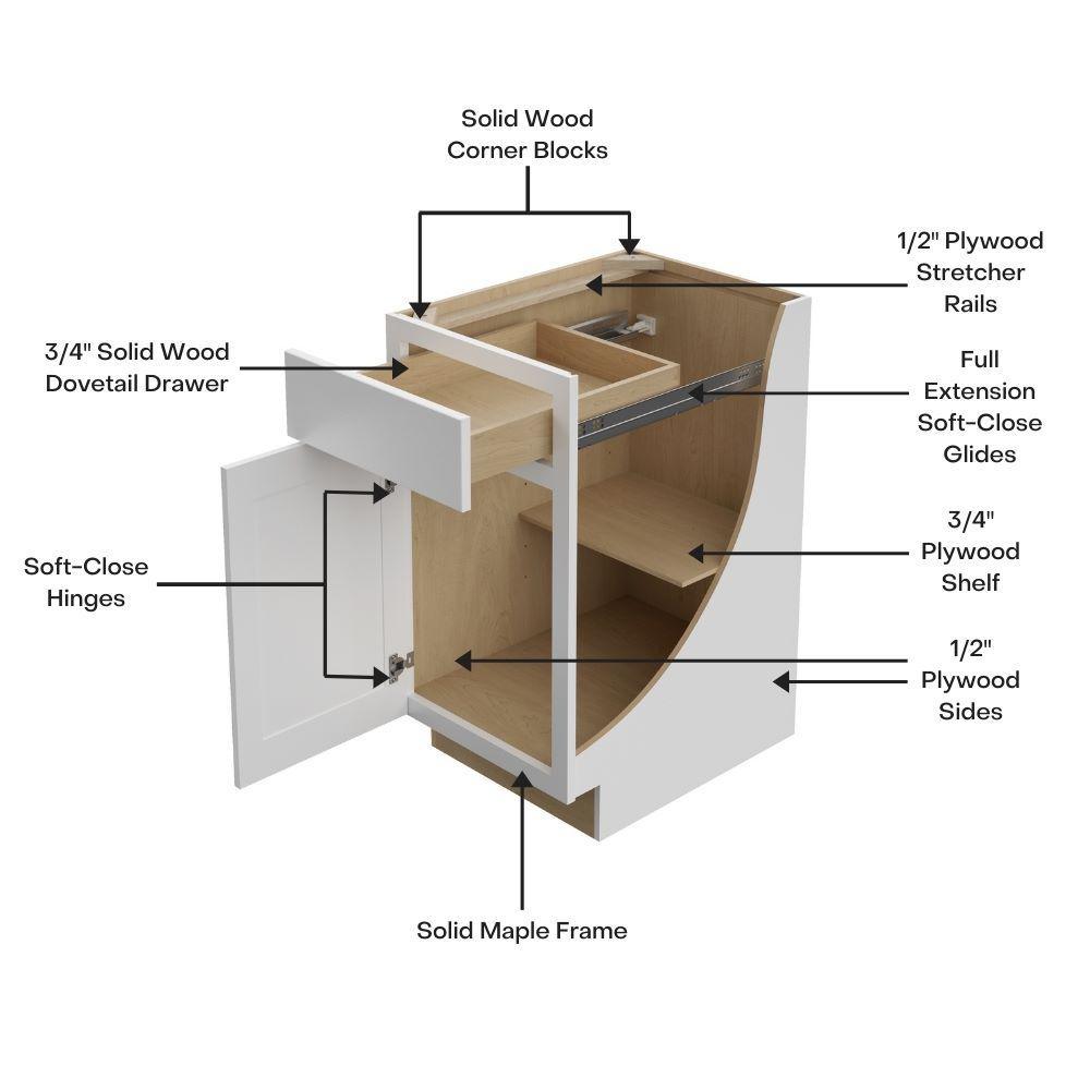Shaker Ready To Assemble 15 in. W x 34.5 in. H x 21 in. D Plywood Vanity Drawer Base Kitchen Cabinet in Denver White
