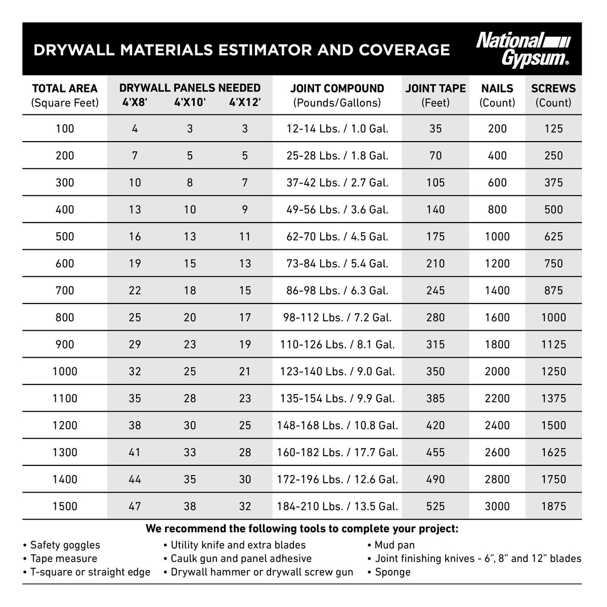 ProForm Paper tape 2.0937-in x 75-ft Solid Drywall Joint Tape