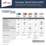 Saint-Gobain ADFORS FibaTape Mold-X10 1.875-in x 300-ft Mesh Construction Self-adhesive Drywall Joint Tape
