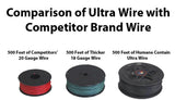 High Tech Pet 6-Pack Electric Fence Wire and Flag Kit
