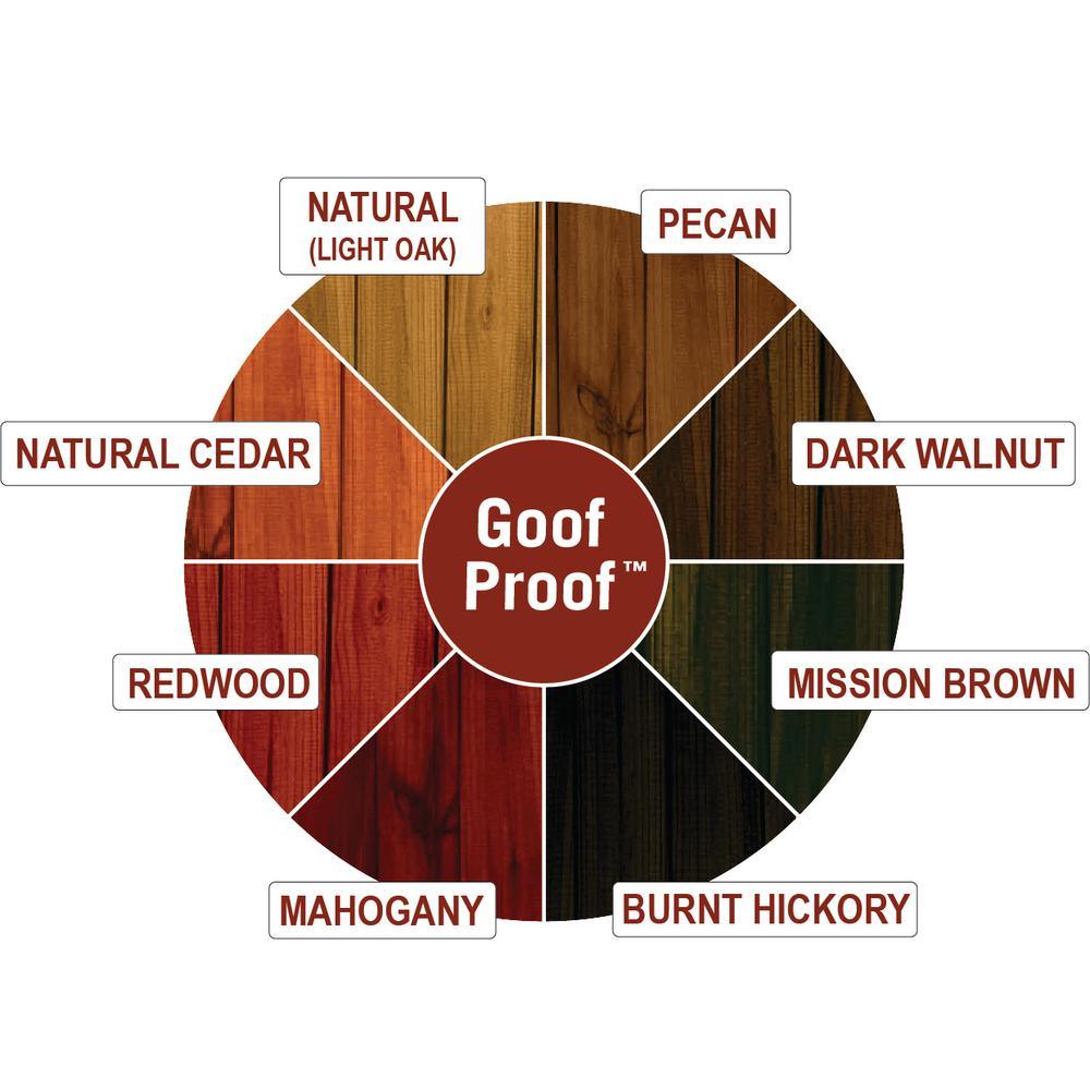 Ready Seal 5 Gal. Mahogany Exterior Wood Stain and Sealer - Super Arbor