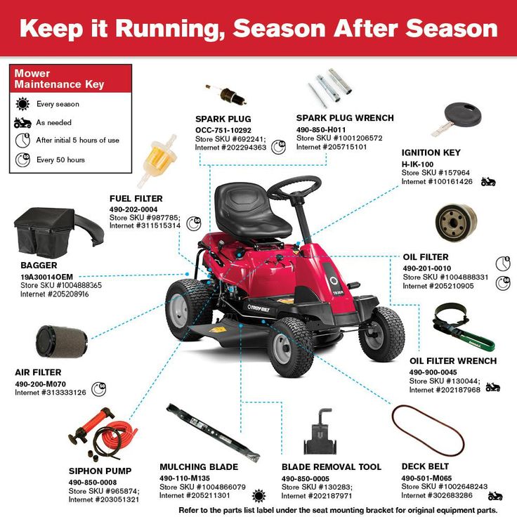 Troy-Bilt TB 30 in. 382 cc Auto-Choke Engine 6-Speed Manual Drive Gas Rear Engine Riding Lawn Mower with Mulch Kit Included