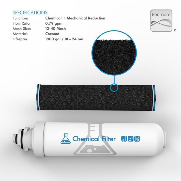 Replacement Water Filter Chemical Pod Filter Cartridge for Drinkpod and Water Purification Appliances