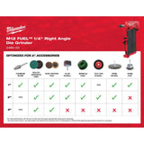 M12 FUEL 12-Volt Lithium-Ion Brushless Cordless 1/4 in. Right Angle and Straight Die Grinder Kit (Tool-Only Kit) - Super Arbor