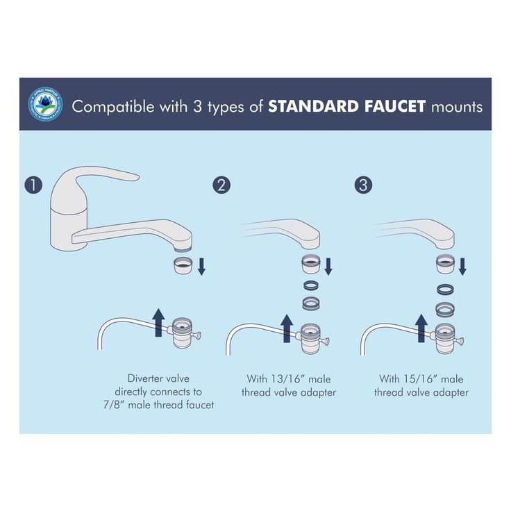 CT-1000 Countertop Drinking Water Filter System