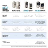 Camelot Satin Nickel Keypad Electronic Door Lock Deadbolt and Accent Lever - Super Arbor