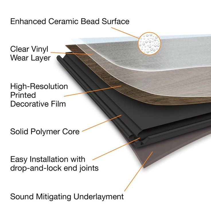 Home Decorators Collection Northbourne 7.5 in. W x 47.6 in. L Luxury Vinyl Plank Flooring (24.74 sq. ft.)