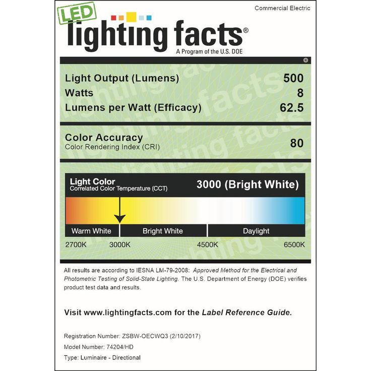 4 in. J-Box 8-Watt Dimmable White Integrated LED Square Flat Panel Ceiling FlushMount Light w/ ColorChanging CCT(4-Pack)