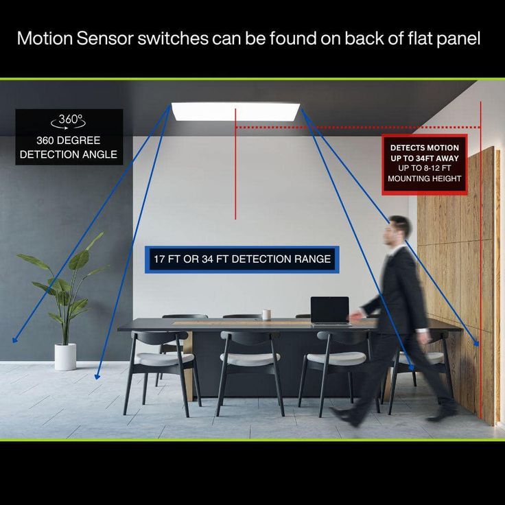 Commercial Electric 2 ft. x 4 ft. Daylight Harvesting LED Panel Light Troffer w/ Motion Sensor Adjustable CCT Lumens Watts 120-277V Dimmable