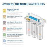 Ultimate Premium Quality Fast Flow 90 GPD Under-Sink Reverse Osmosis Drinking Water Filter System