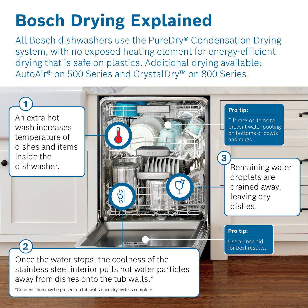 Bosch 300 Series PureDry 48-Decibel Top Control 24-in Built-In Dishwasher, Fingerprint-Resistant Stainless Steel, ENERGY STAR