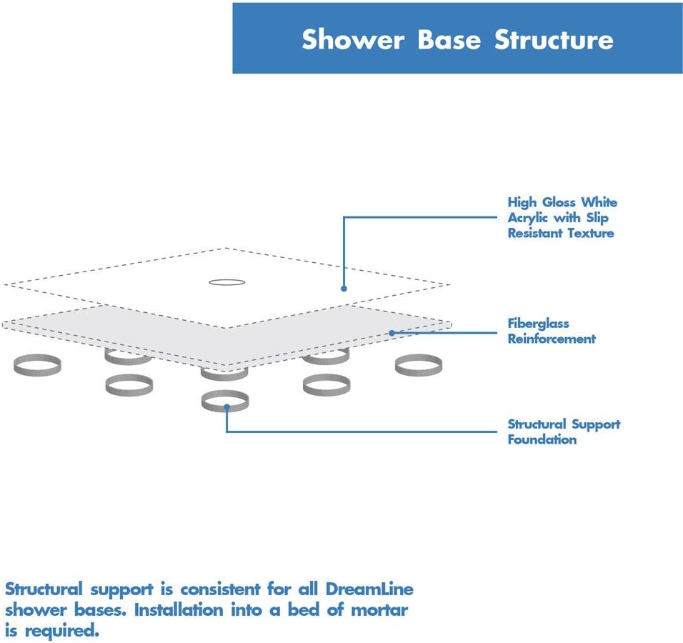 DreamLine 32 in. D x 32 in. W x 76-3/4 in. H Shower Kit in White with SlimLine Center-Drain Base and QWALL-5 Backwalls