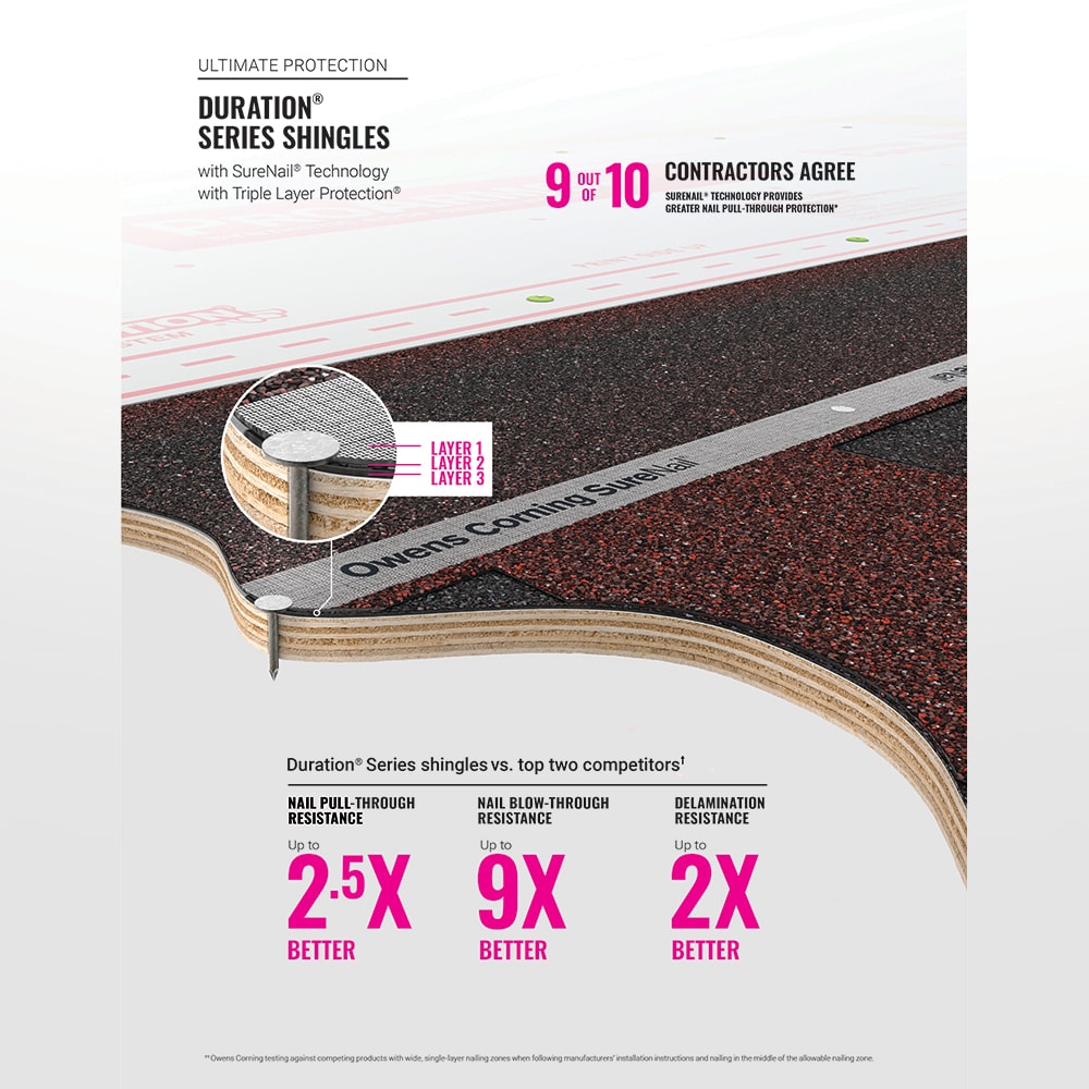 Owens Corning TruDefinition Duration Designer Sedona Canyon Architectural Roof Shingles, 32.8-sq ft per Bundle