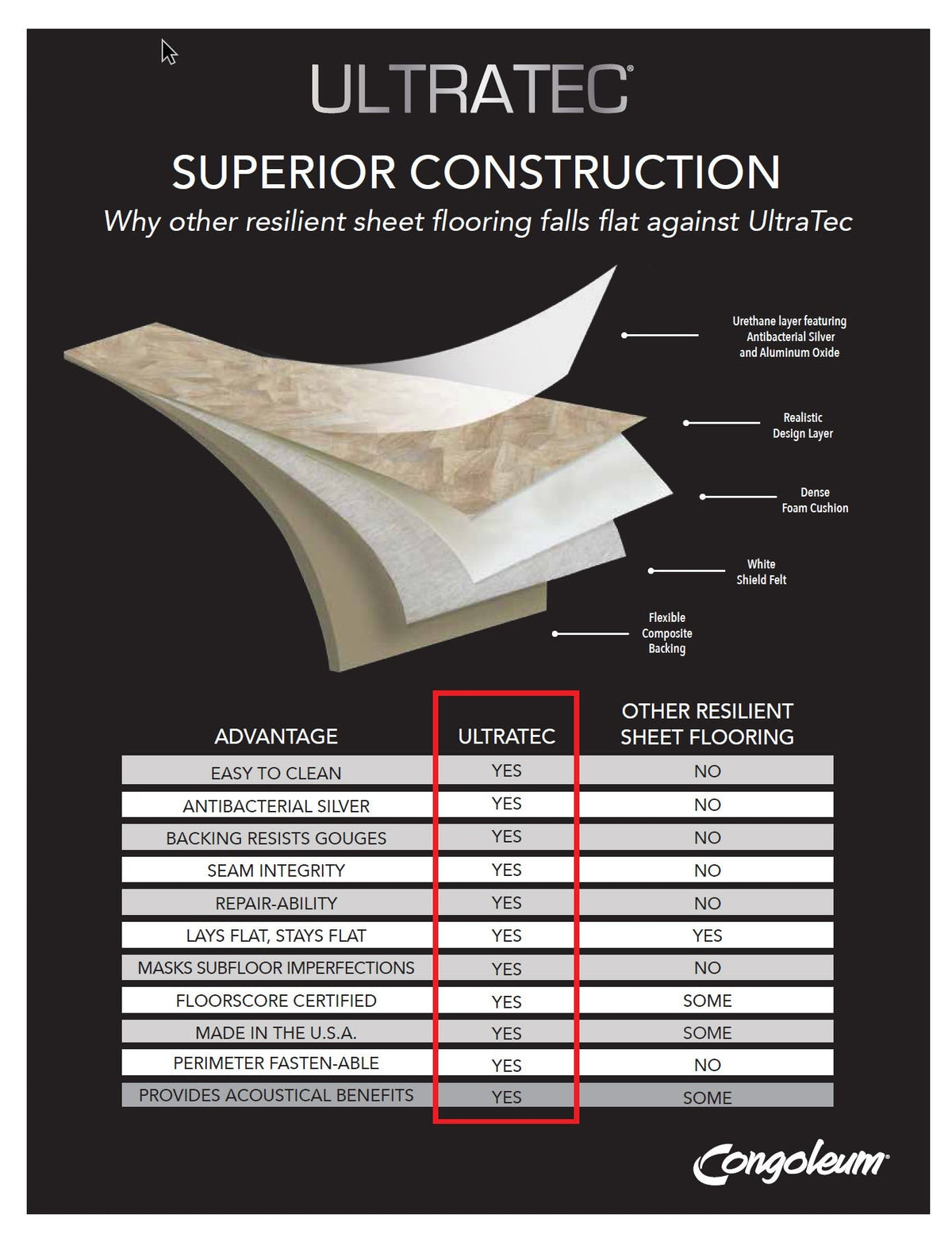 Congoleum London Fog 13-mil x 12-ft W Waterproof Cut-to-length Vinyl Sheet Flooring