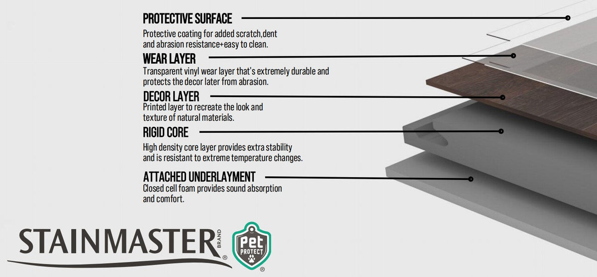 STAINMASTER PetProtect Arcadian 7-mm x 7-in W x 48-in L Waterproof Interlocking Luxury Vinyl Plank Flooring (19.02-sq ft/case)