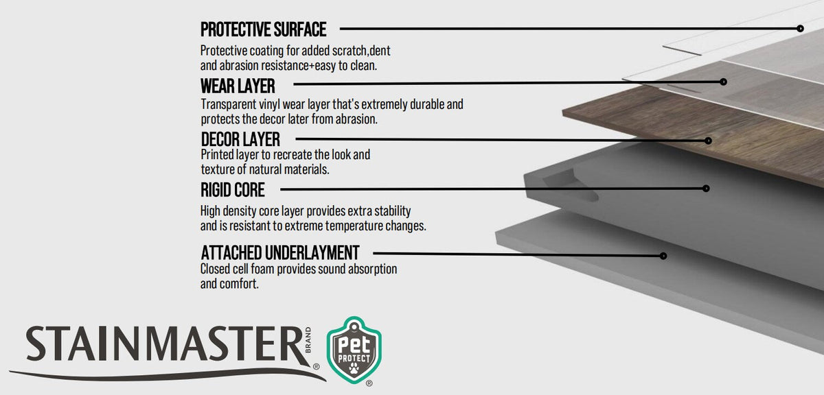 STAINMASTER PetProtect Brier Mushroom 7-mm x 7.12-in W x 48.03-in L Waterproof Interlocking Luxury Vinyl Plank Flooring (19.02-sq ft/case)