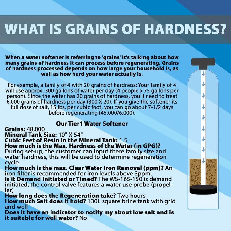 Essential Series 48,000 Grain High Efficiency Digital Water Softener