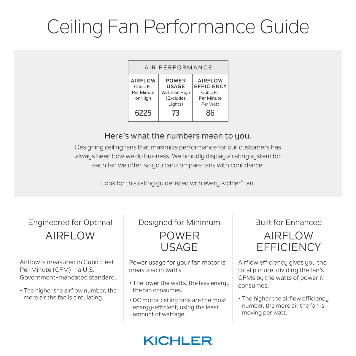 Kichler Eris 60-in Brushed Nickel LED Indoor/Outdoor Ceiling Fan (3-Blade)