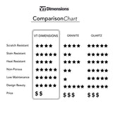 VT Dimensions Formica 10-ft x 25.5-in Cafe Azul Right-Hand Miter-Cut Laminate Kitchen Countertop with Integrated Backsplash