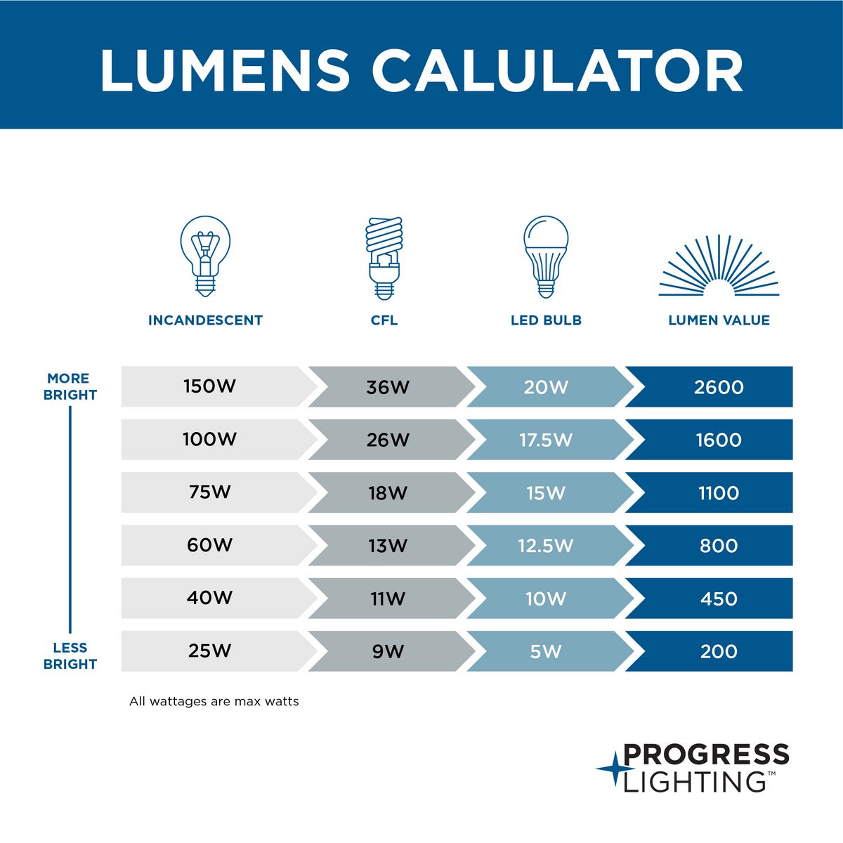 Progress Lighting League 3-Light Brushed Nickel Farmhouse Chandelier