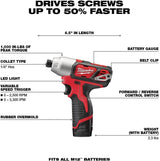 Milwaukee M12 12V Lithium-Ion Cordless Drill/Driver, Impact Driver, 3/8 in. Ratchet, HACKZALL Recip Saw & Worklight Combo Kit (5-Tool)
