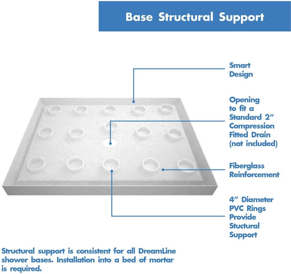 DreamLine 32 in. D x 32 in. W x 76-3/4 in. H Shower Kit in White with SlimLine Center-Drain Base and QWALL-5 Backwalls