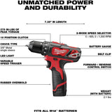 Milwaukee M12 12V Lithium-Ion Cordless Combo Kit (5-Tool) with Two 1.5Ah Batteries, Charger, Tool Bag + Hole Saw Set (28-Piece)