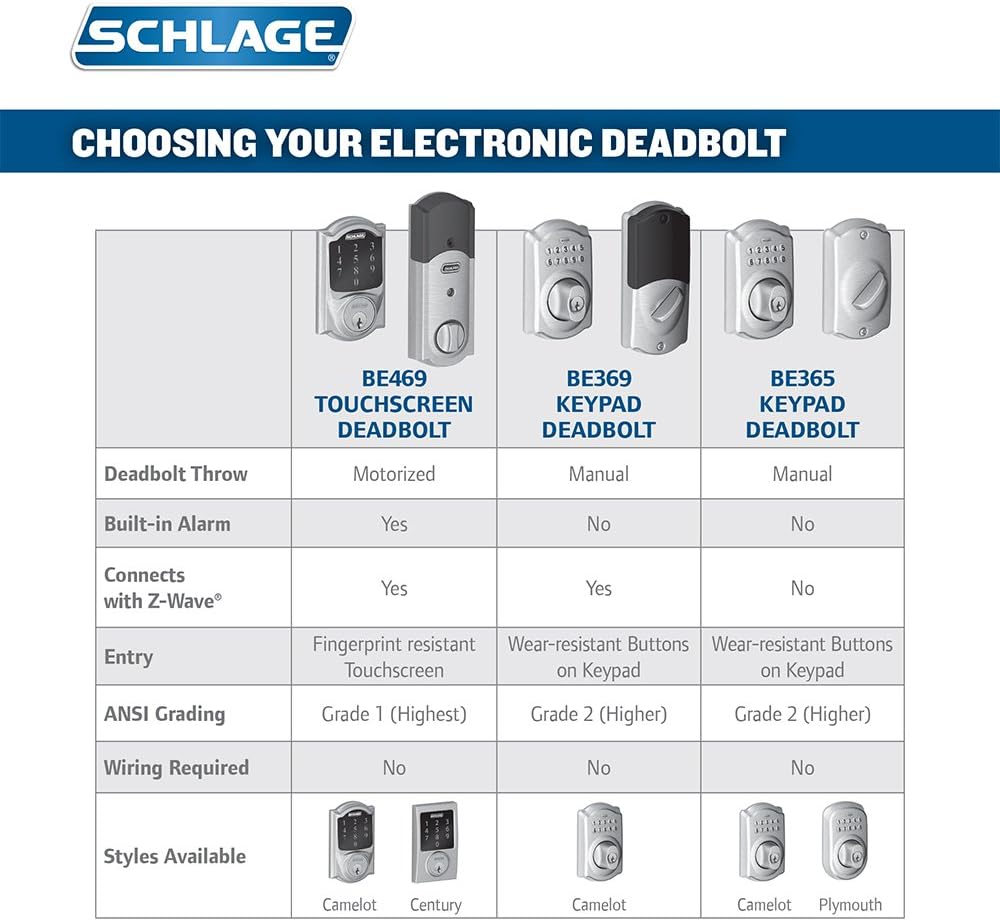 Schlage Camelot Aged Bronze Connect Smart Door Lock with Built-In Alarm and Accent Door Lever, Left-Hand