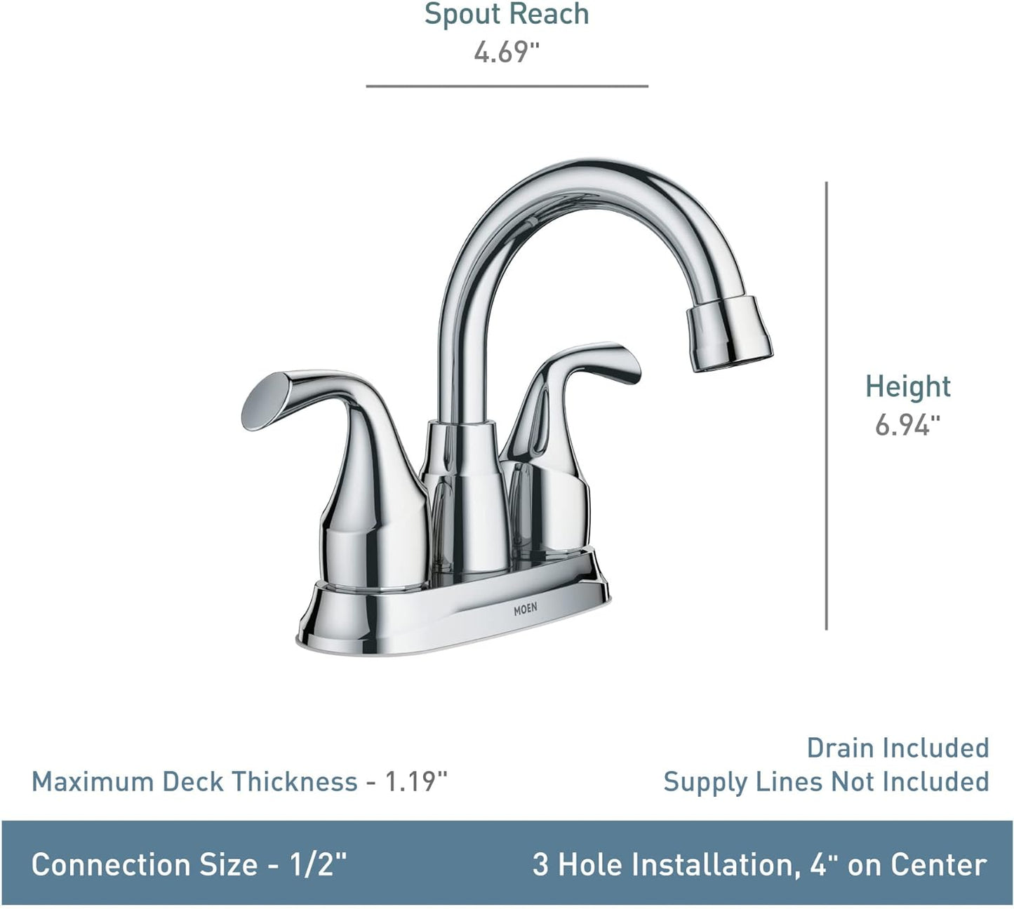 Moen Idora Spot Resist Brushed Nickel Two-Handle Centerset Bathroom Sink Faucet with Drain Assembly