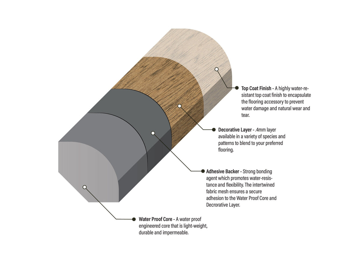 Bruce Forest Rain Calming Tea 0.875-in T x 0.875-in W x 94-in L Wood Veneer with Vinyl Core Quarter Round