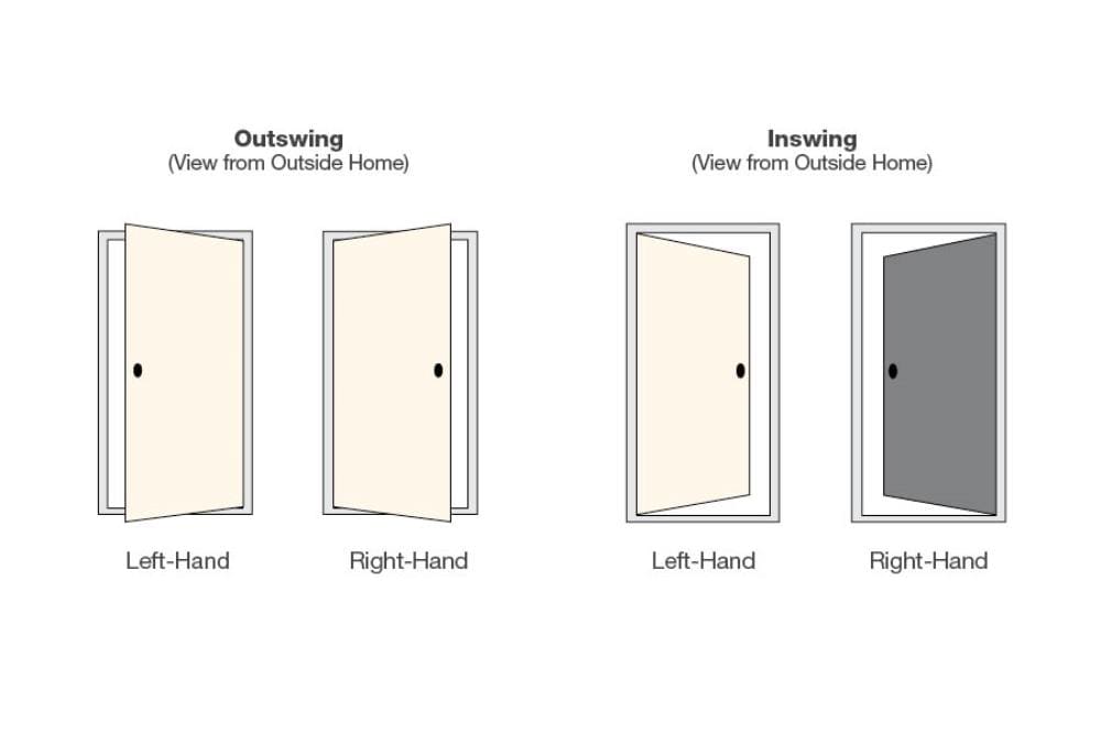 Therma-Tru Benchmark Doors Hampton 36-in x 80-in Steel 1/4 Lite Right-Hand Inswing Navy Painted Prehung Single Front Door with Brickmould
