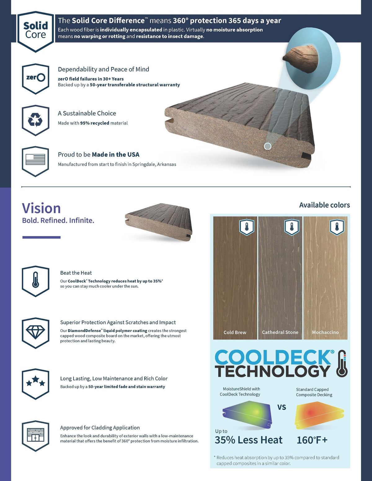 MoistureShield Meridian 1-in x 6-in Composite Deck Board
