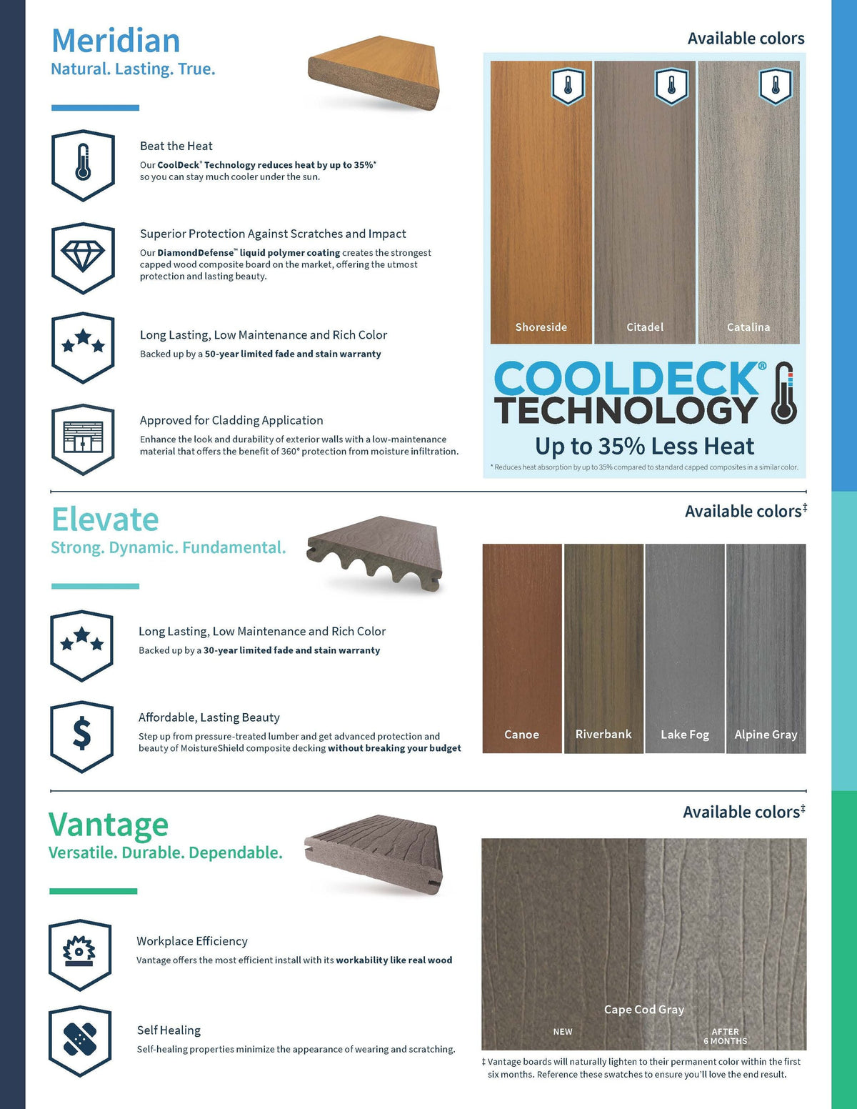 MoistureShield Vantage  1-in x 6-in x 16-ft Cape Cod Gray Grooved Composite Deck Board
