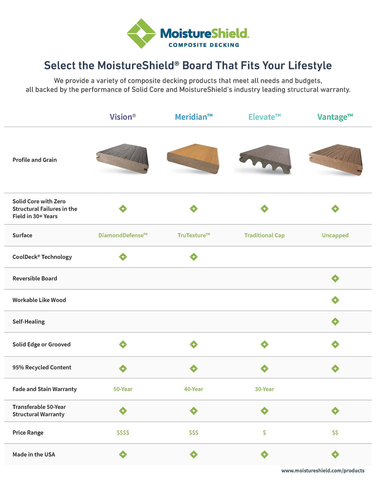 MoistureShield Vision 1-in x 6-in Composite Deck Board