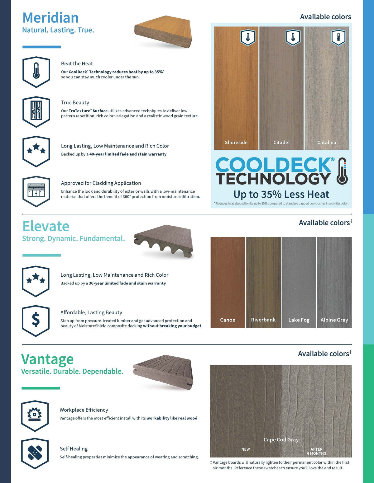 MoistureShield Meridian 1-in x 6-in Composite Deck Board