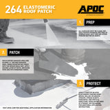 APOC 264 Fibered Waterproof Elastomeric Roof Patch, White, 0.9-Gallon