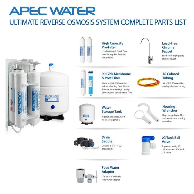 Ultimate Compact 4-Stage Under-Sink Reverse Osmosis Drinking Water Filtration System