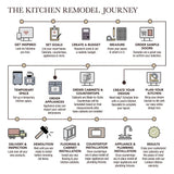 allen + roth Heathrow 18-in W x 34.5-in H x 24-in D Sage 4-Drawer Base Fully Assembled Cabinet (Recessed Panel Style)