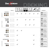 Deckorators Venture 1-in x 12-in x 12-ft Composite Sandbar Fascia Deck Board (Actual Size: 0.4375-in x 11.25-in)