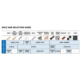 LENOX 4-1/2-in Bi-Metal Arbored Hole Saw