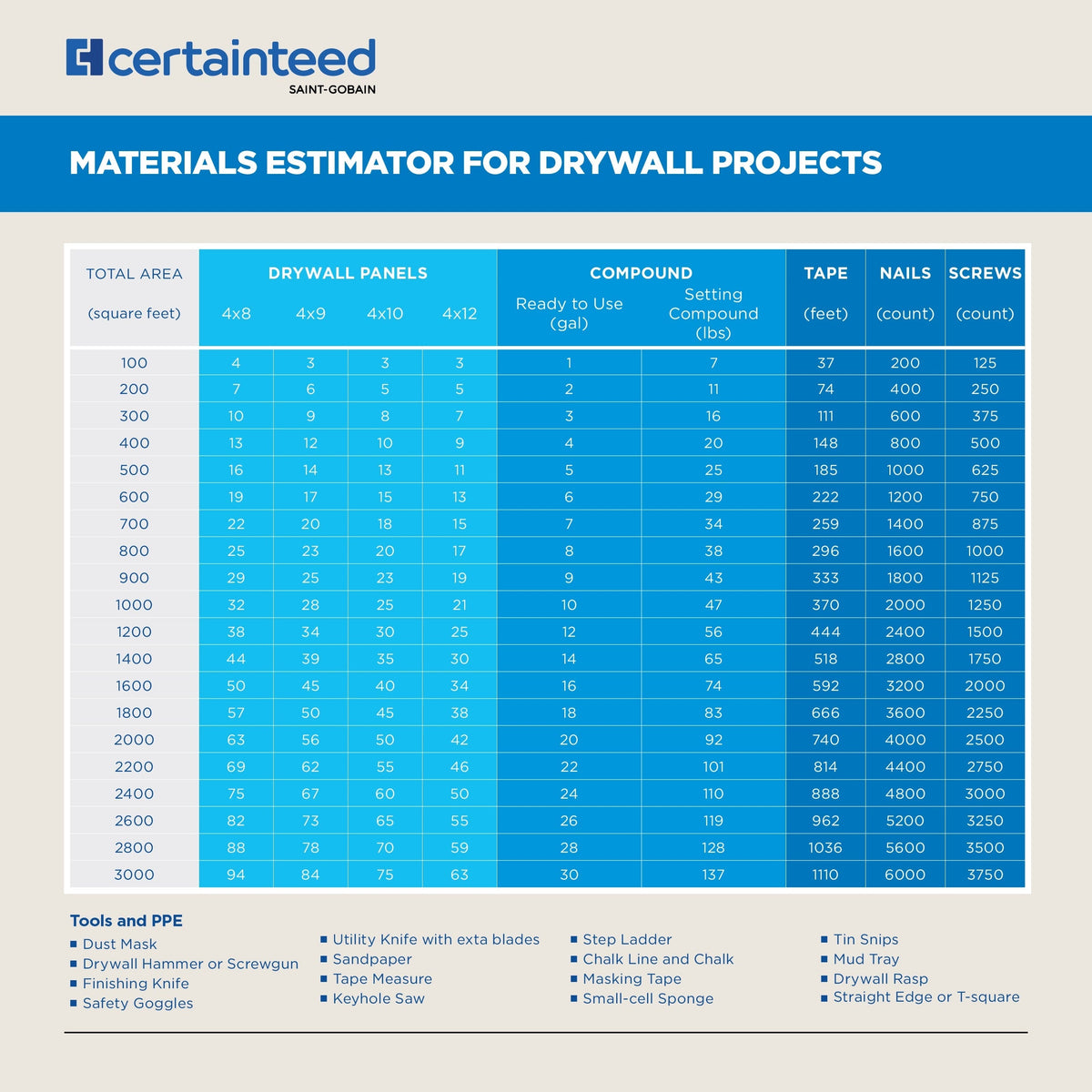 CertainTeed 24-Hours Set Time Premixed All-purpose Drywall Joint Compound
