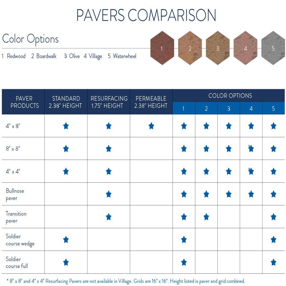 4 in. x 8 in. Waterwheel Composite Resurfacing Bullnose Pavers (36 Pavers) - Super Arbor